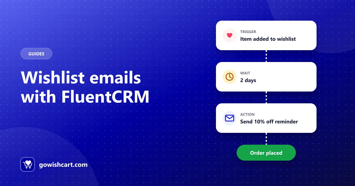 Automation funnel: item added to wishlist, wait two days, send reminder, order placed
